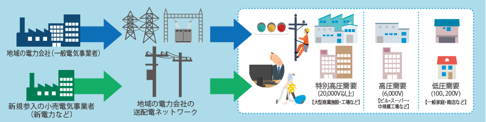 電設工事